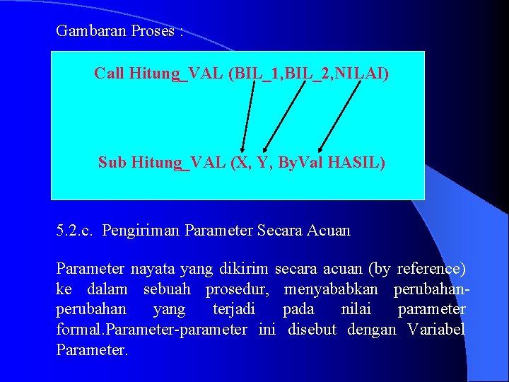 Gambaran Proses : Call Hitung_VAL (BIL_1, BIL_2, NILAI) Sub Hitung_VAL (X, Y, By. Val