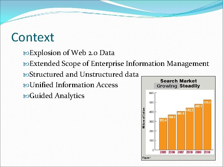 Context Explosion of Web 2. 0 Data Extended Scope of Enterprise Information Management Structured