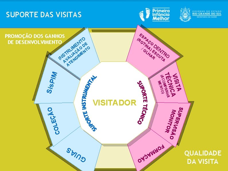 SUPORTE DAS VISITAS PROMOÇÃO DOS GANHOS DE DESENVOLVIMENTO ES (R PA OT ÇO IN