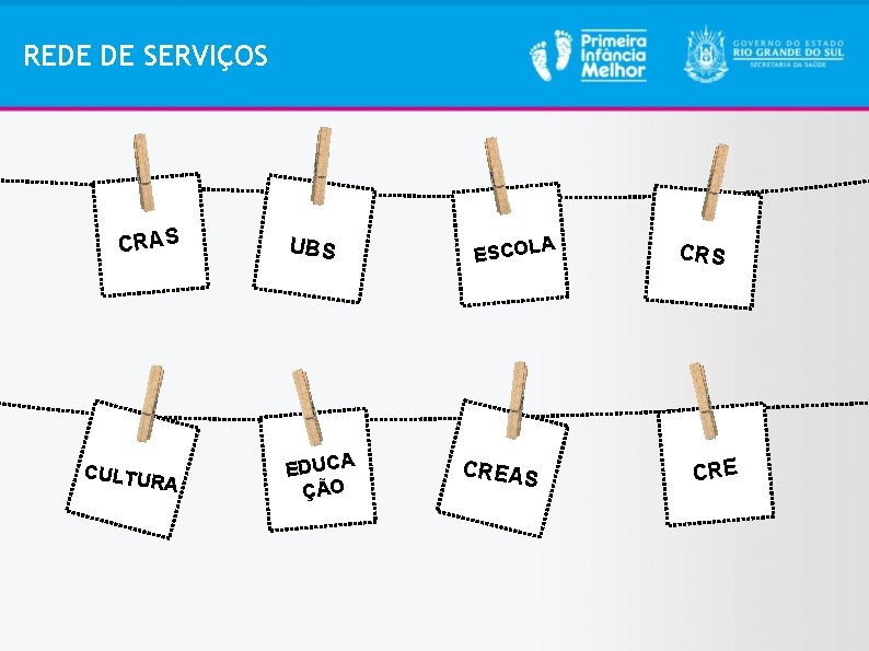 REDE DE SERVIÇOS CRAS CULTU RA UBS EDUCA ÇÃO A ESCOL CREAS CRE 