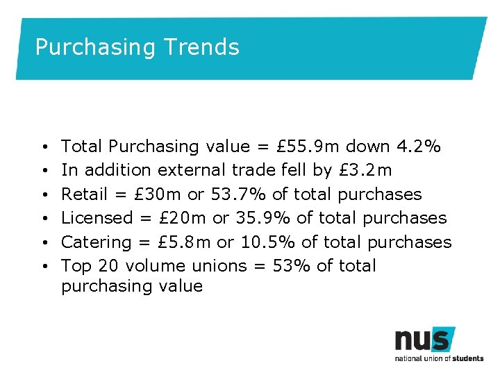 Purchasing Trends • • • Total Purchasing value = £ 55. 9 m down