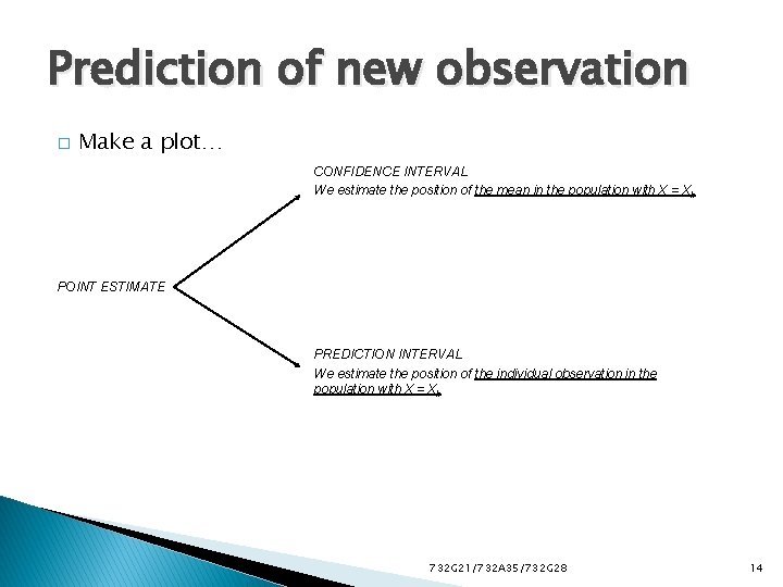 Prediction of new observation � Make a plot… CONFIDENCE INTERVAL We estimate the position