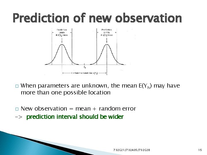 Prediction of new observation � When parameters are unknown, the mean E(Yh) may have