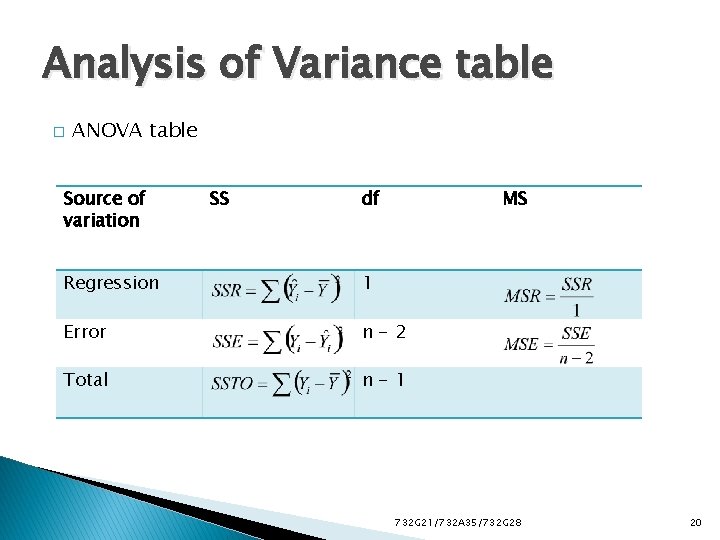 Analysis of Variance table � ANOVA table Source of variation SS df MS Regression