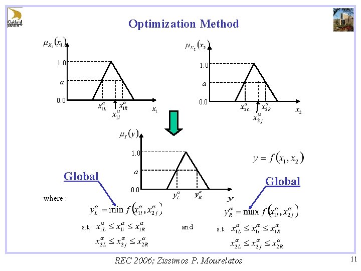 Optimization Method 1. 0 a a 0. 0 1. 0 Global a Global 0.