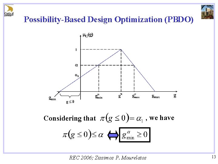 Possibility-Based Design Optimization (PBDO) Considering that , we have REC 2006; Zissimos P. Mourelatos