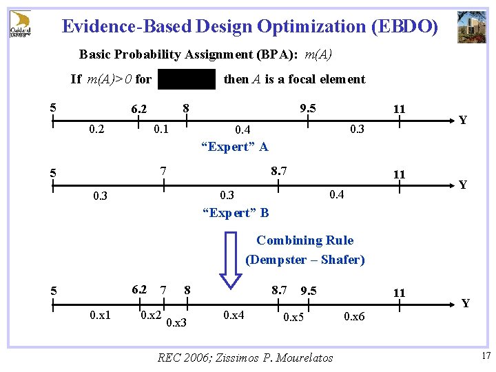 Evidence-Based Design Optimization (EBDO) Basic Probability Assignment (BPA): m(A) If m(A)>0 for 5 then