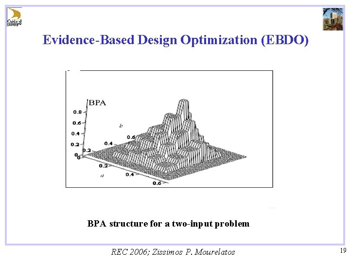 Evidence-Based Design Optimization (EBDO) BPA structure for a two-input problem REC 2006; Zissimos P.