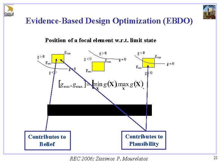 Evidence-Based Design Optimization (EBDO) Position of a focal element w. r. t. limit state