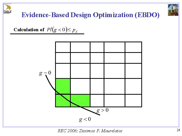 Evidence-Based Design Optimization (EBDO) Calculation of REC 2006; Zissimos P. Mourelatos 24 