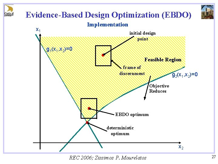 Evidence-Based Design Optimization (EBDO) Implementation x 1 initial design point g 1(x 1, x