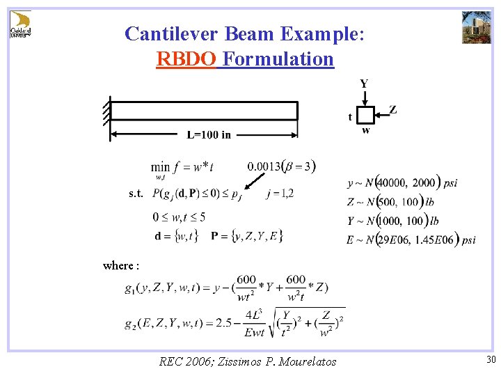 Cantilever Beam Example: RBDO Formulation s. t. where : REC 2006; Zissimos P. Mourelatos