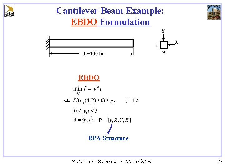 Cantilever Beam Example: EBDO Formulation EBDO s. t. BPA Structure REC 2006; Zissimos P.