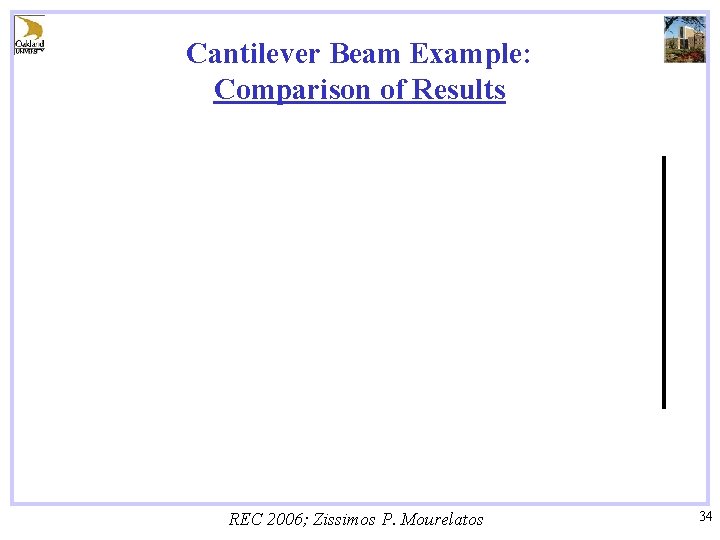 Cantilever Beam Example: Comparison of Results REC 2006; Zissimos P. Mourelatos 34 