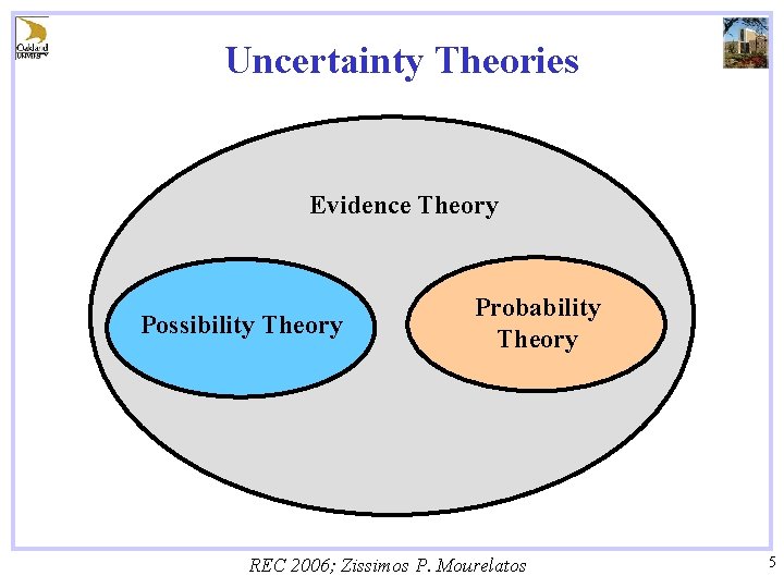 Uncertainty Theories Evidence Theory Possibility Theory Probability Theory REC 2006; Zissimos P. Mourelatos 5