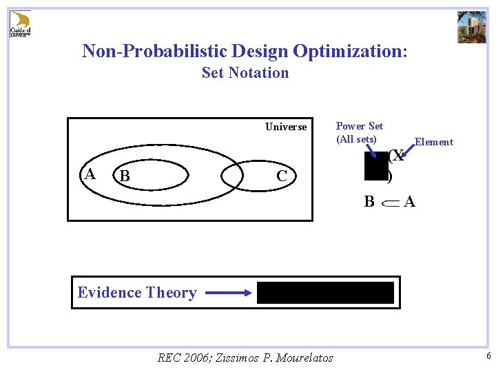 Non-Probabilistic Design Optimization: Set Notation Universe A B Power Set (All sets) (X )