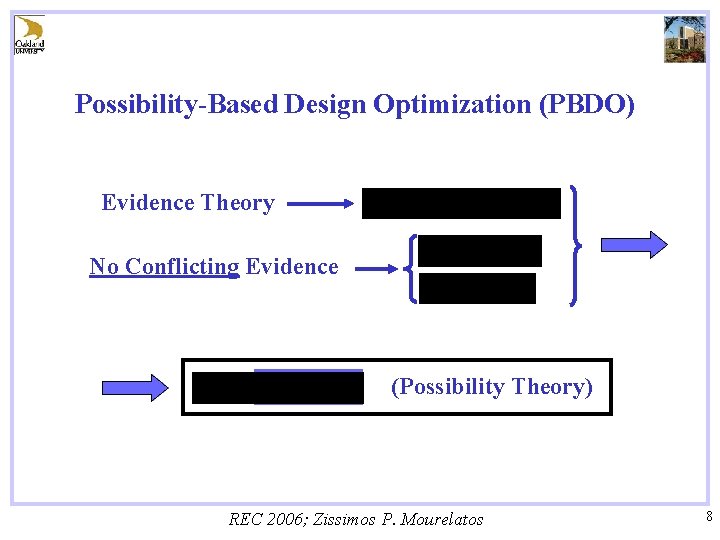 Possibility-Based Design Optimization (PBDO) Evidence Theory No Conflicting Evidence (Possibility Theory) REC 2006; Zissimos