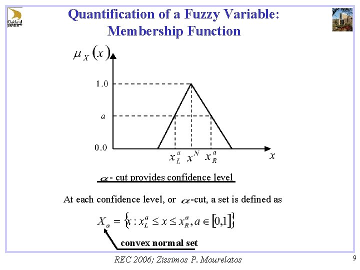 Quantification of a Fuzzy Variable: Membership Function - cut provides confidence level At each