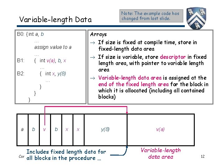 Note: The example code has changed from last slide. Variable-length Data Arrays B 0: