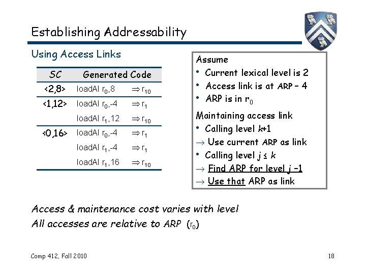 Establishing Addressability Using Access Links SC Generated Code <2, 8> load. AI r 0,