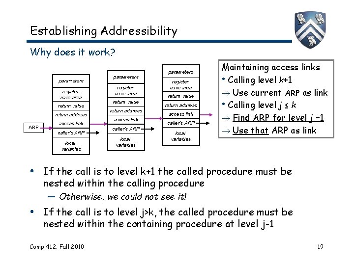 Establishing Addressibility Why does it work? parameters register save area return value return address