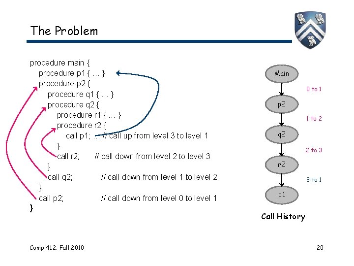 The Problem procedure main { procedure p 1 { … } procedure p 2