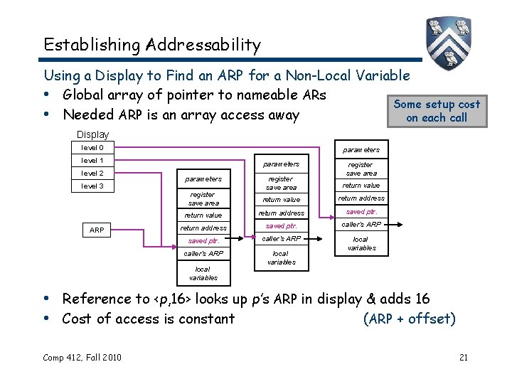 Establishing Addressability Using a Display to Find an ARP for a Non-Local Variable •