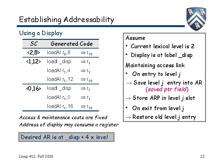 Establishing Addressability Using a Display SC Generated Code Assume • Current lexical level is