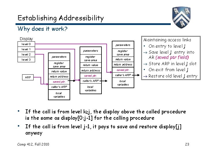 Establishing Addressibility Why does it work? Display level 0 parameters level 1 level 2