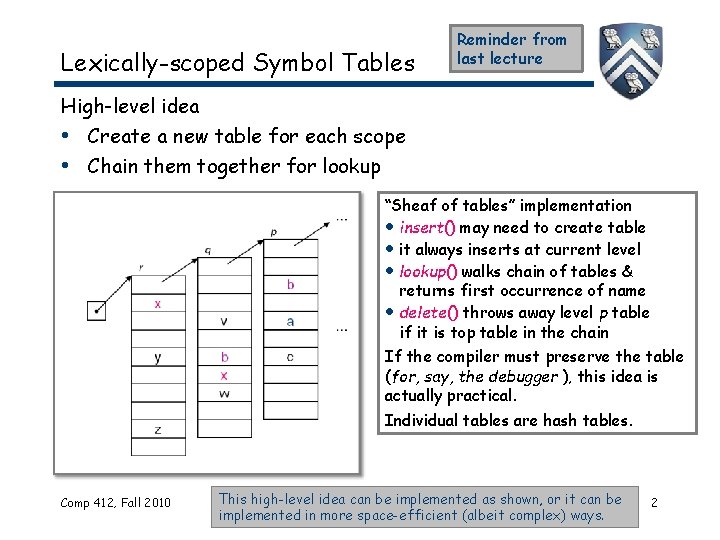 Lexically-scoped Symbol Tables Reminder from last lecture High-level idea • Create a new table