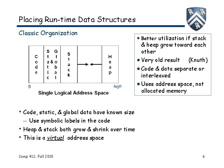 Placing Run-time Data Structures Classic Organization Better utilization if stack & heap grow toward