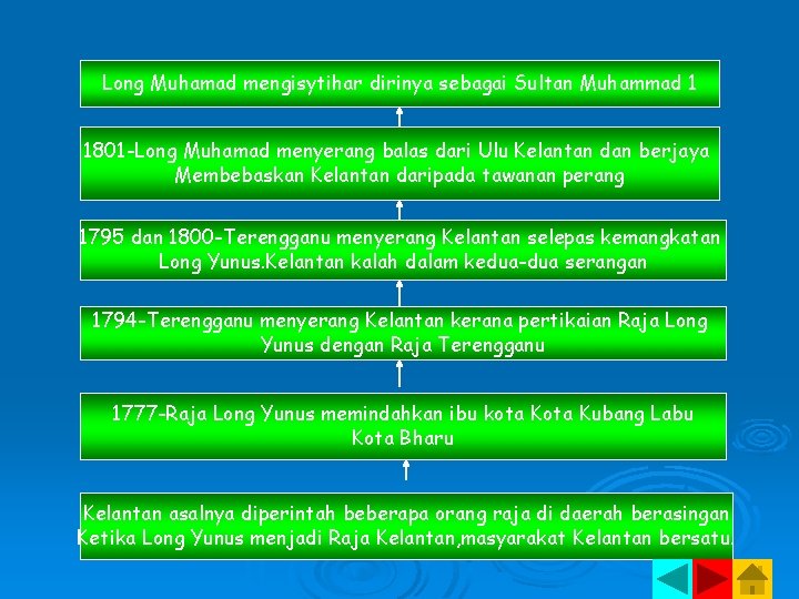 Long Muhamad mengisytihar dirinya sebagai Sultan Muhammad 1 1801 -Long Muhamad menyerang balas dari