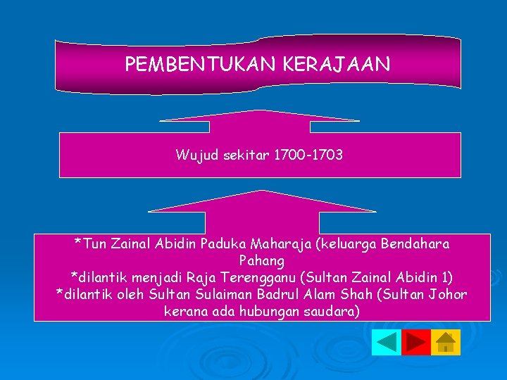 PEMBENTUKAN KERAJAAN Wujud sekitar 1700 -1703 *Tun Zainal Abidin Paduka Maharaja (keluarga Bendahara Pahang