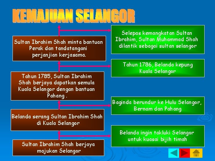 Sultan Ibrahim Shah minta bantuan Perak dan tandatangani perjanjian kerjasama. Tahun 1785, Sultan Ibrahim