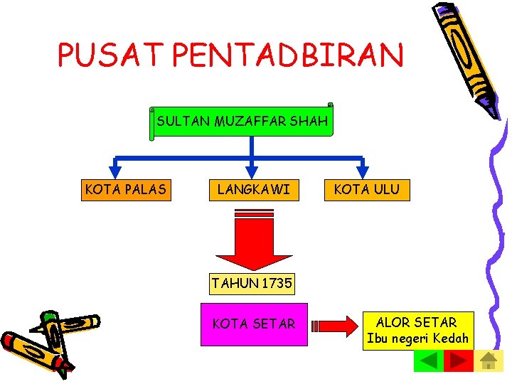 PUSAT PENTADBIRAN SULTAN MUZAFFAR SHAH KOTA PALAS LANGKAWI KOTA ULU TAHUN 1735 KOTA SETAR