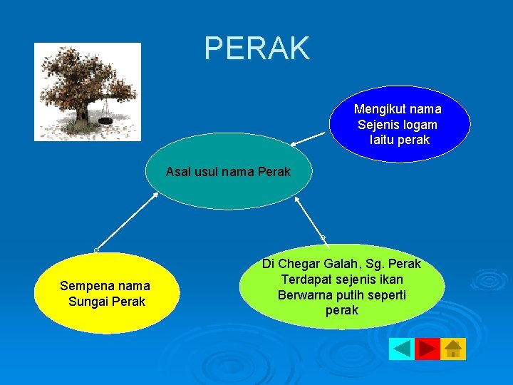 PERAK Mengikut nama Sejenis logam Iaitu perak Asal usul nama Perak Sempena nama Sungai