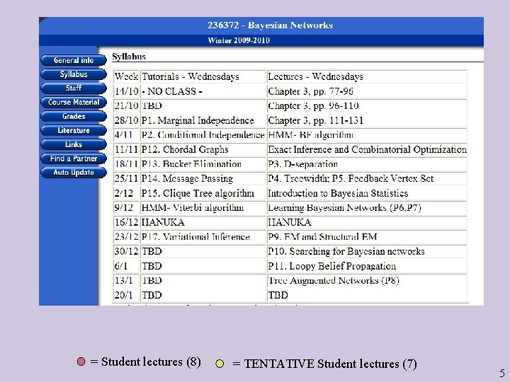 = Student lectures (8) = TENTATIVE Student lectures (7) 5 