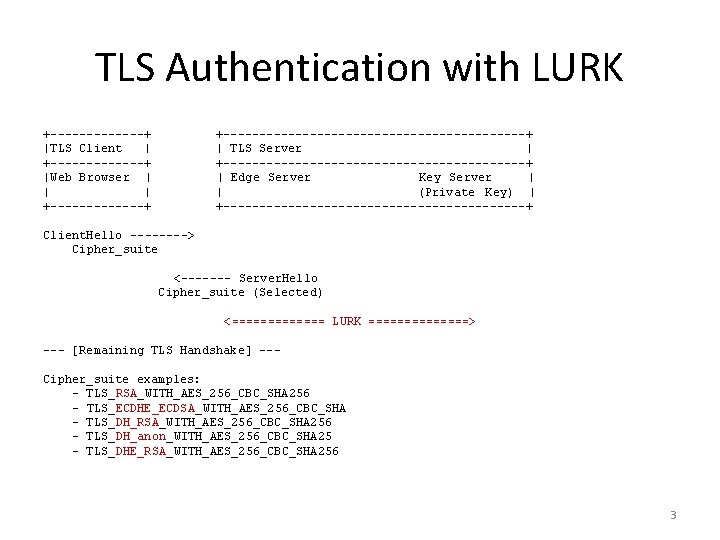TLS Authentication with LURK +-------+ |TLS Client | +-------+ |Web Browser | | |