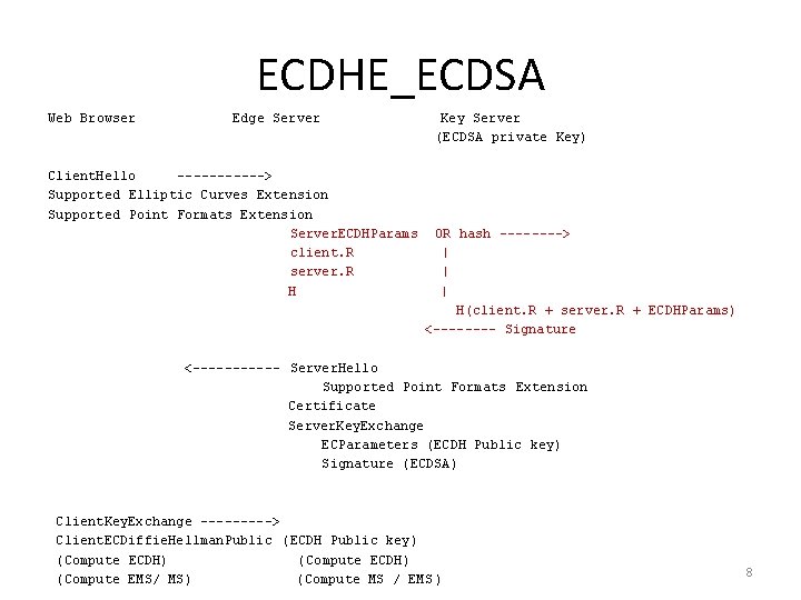 ECDHE_ECDSA Web Browser Edge Server Client. Hello ------> Supported Elliptic Curves Extension Supported Point