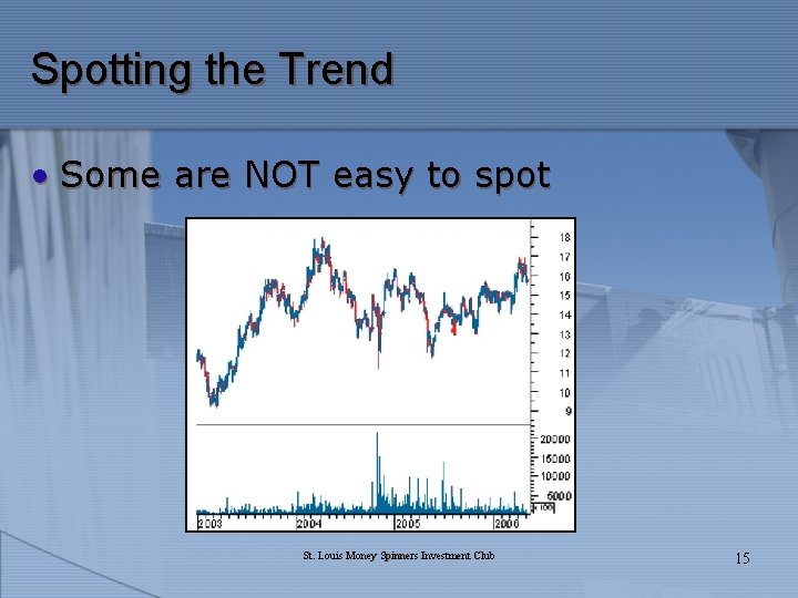 Spotting the Trend • Some are NOT easy to spot St. Louis Money Spinners