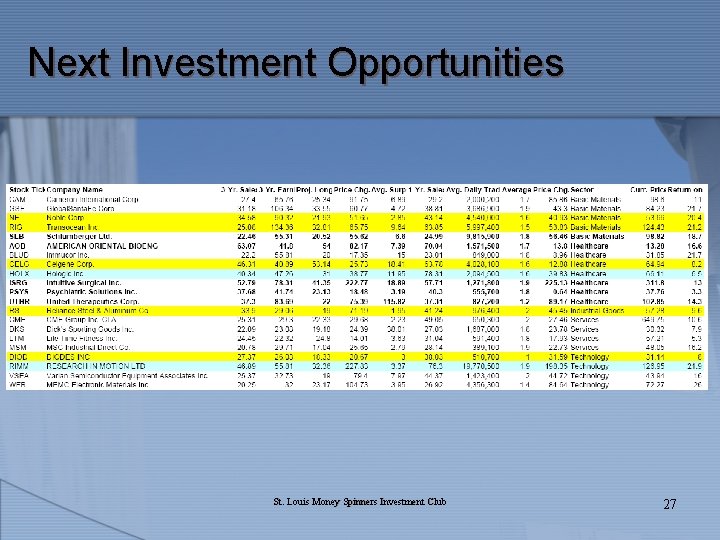 Next Investment Opportunities St. Louis Money Spinners Investment Club 27 