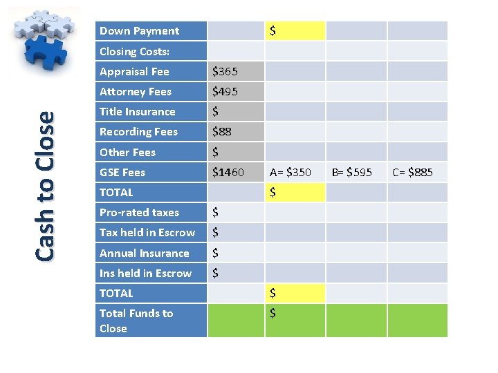 Down Payment $ Cash to Close Closing Costs: Appraisal Fee $365 Attorney Fees $495