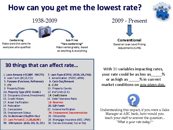 How can you get me the lowest rate? 2009 - Present 1938 -2009 Conforming