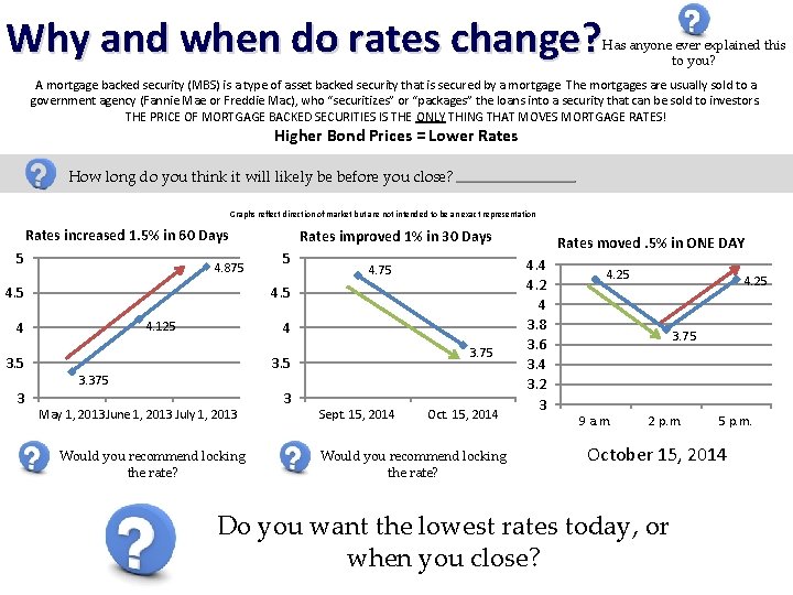 Why and when do rates change? Has anyone ever explained this to you? A