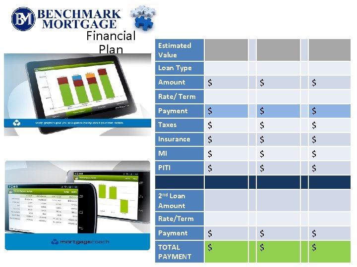 Financial Plan Estimated Value Loan Type $ $ $ Payment $ $ $ Taxes