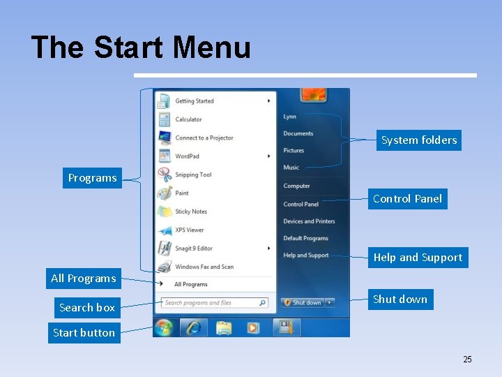 The Start Menu System folders Programs Control Panel Help and Support All Programs Search