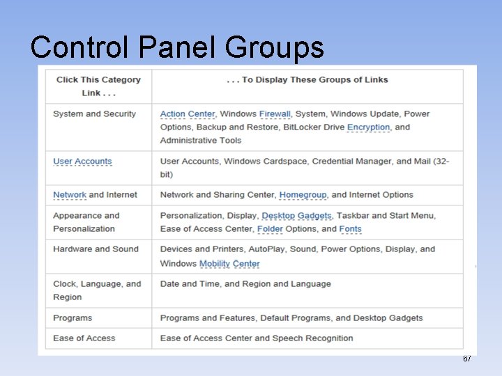 Control Panel Groups 67 