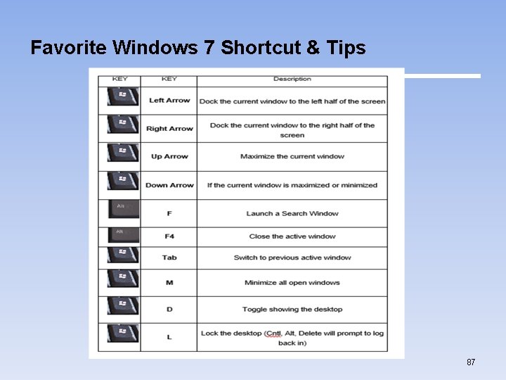 Favorite Windows 7 Shortcut & Tips 87 