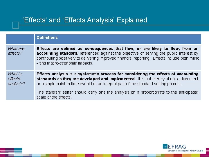 ‘Effects’ and ‘Effects Analysis’ Explained Definitions What are effects? Effects are defined as consequences