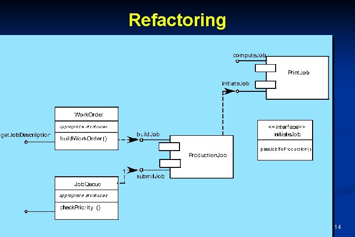 Refactoring 14 